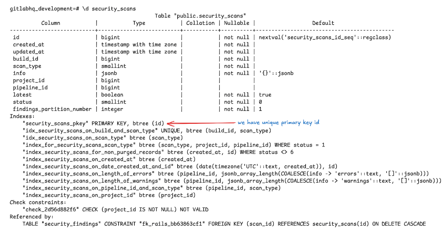 Database schema output showing table columns, primary keys, indexes, and foreign key relationships for the security_scans table.